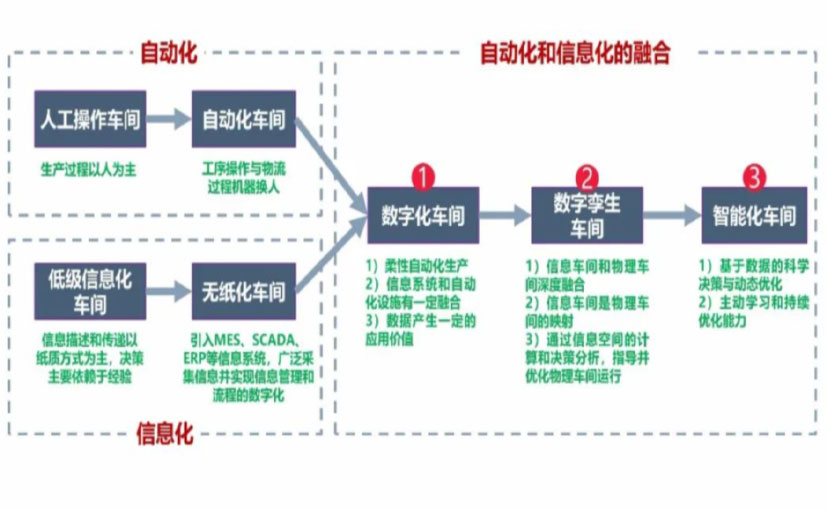 数字化工厂_河北数字化生产线_河北六轴机器人_河北数字化车间_河北智能化车间